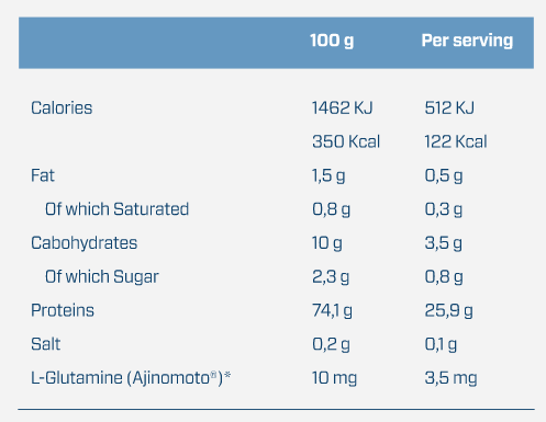 Quamtrax 100% Casein 500gr